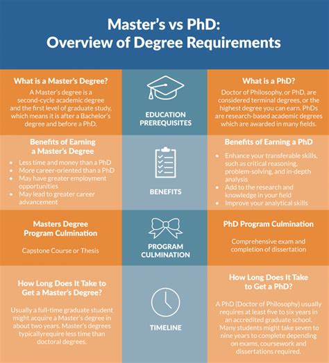 ms degree programs.